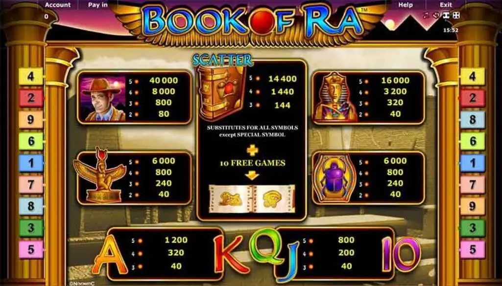 Book of Ra Slot Strategies