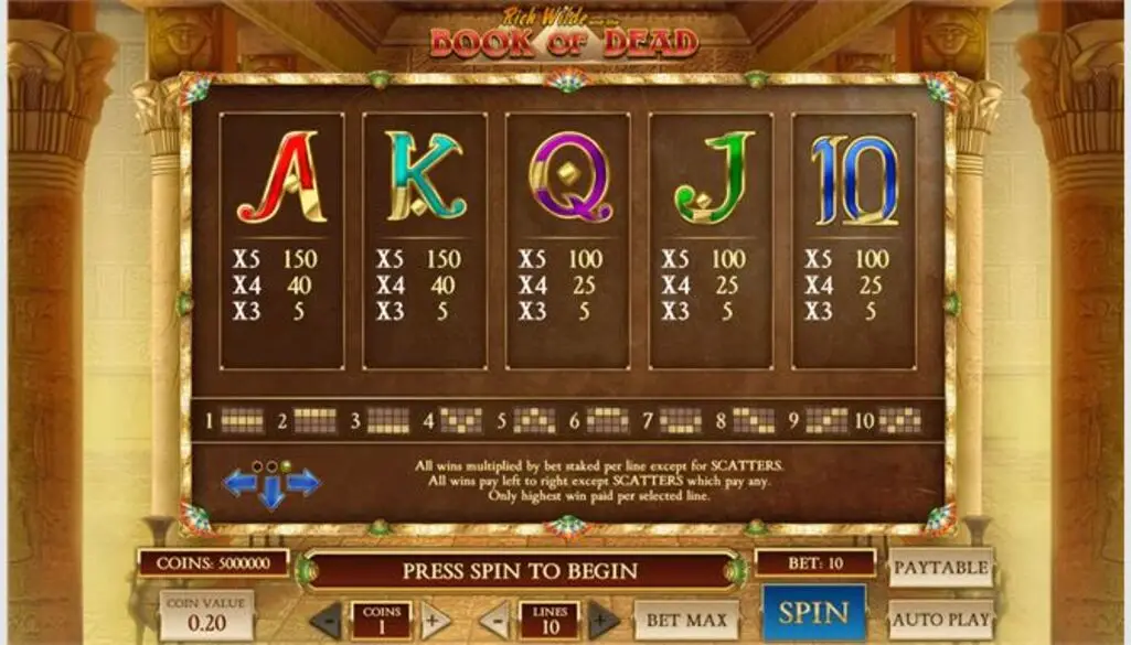 About Book of Dead Slot Game