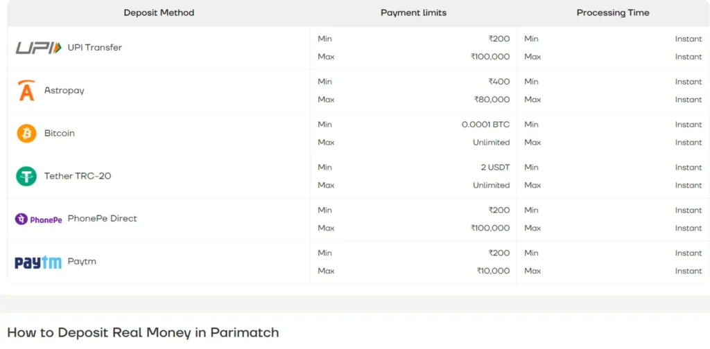Parimatch Depositing Methods and Withdrawal Speed
