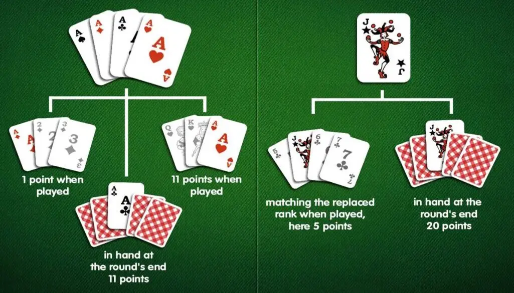 Rummy Online India: Types of Games